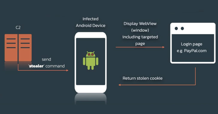 SOVA: New Android Banking Trojan Emerges With Growing Capabilities