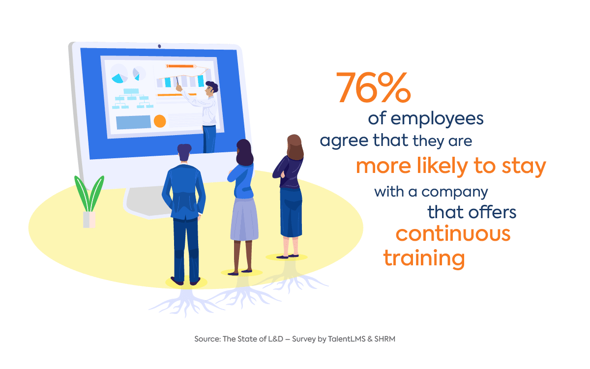 Workplace training improves employee retention 