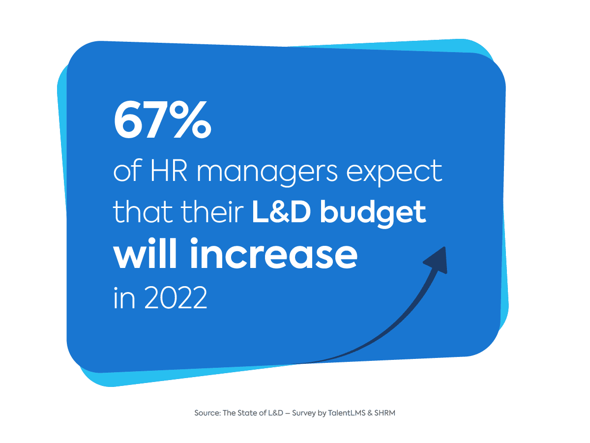 L&D budget increase in 2022