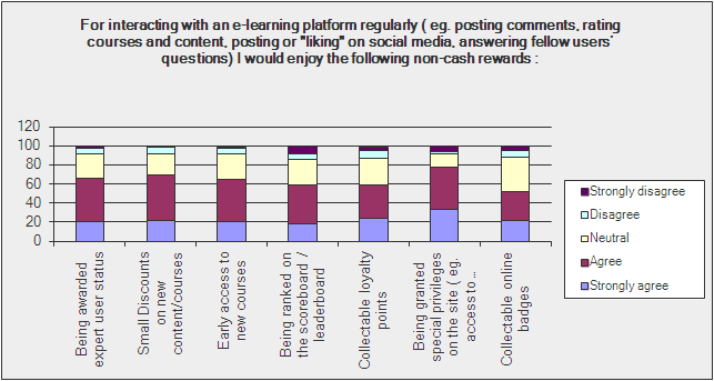 Gamification Survey - Question 4