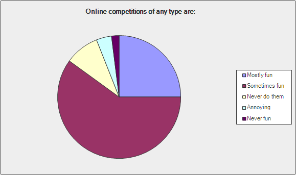 Gamification Survey - Question 5