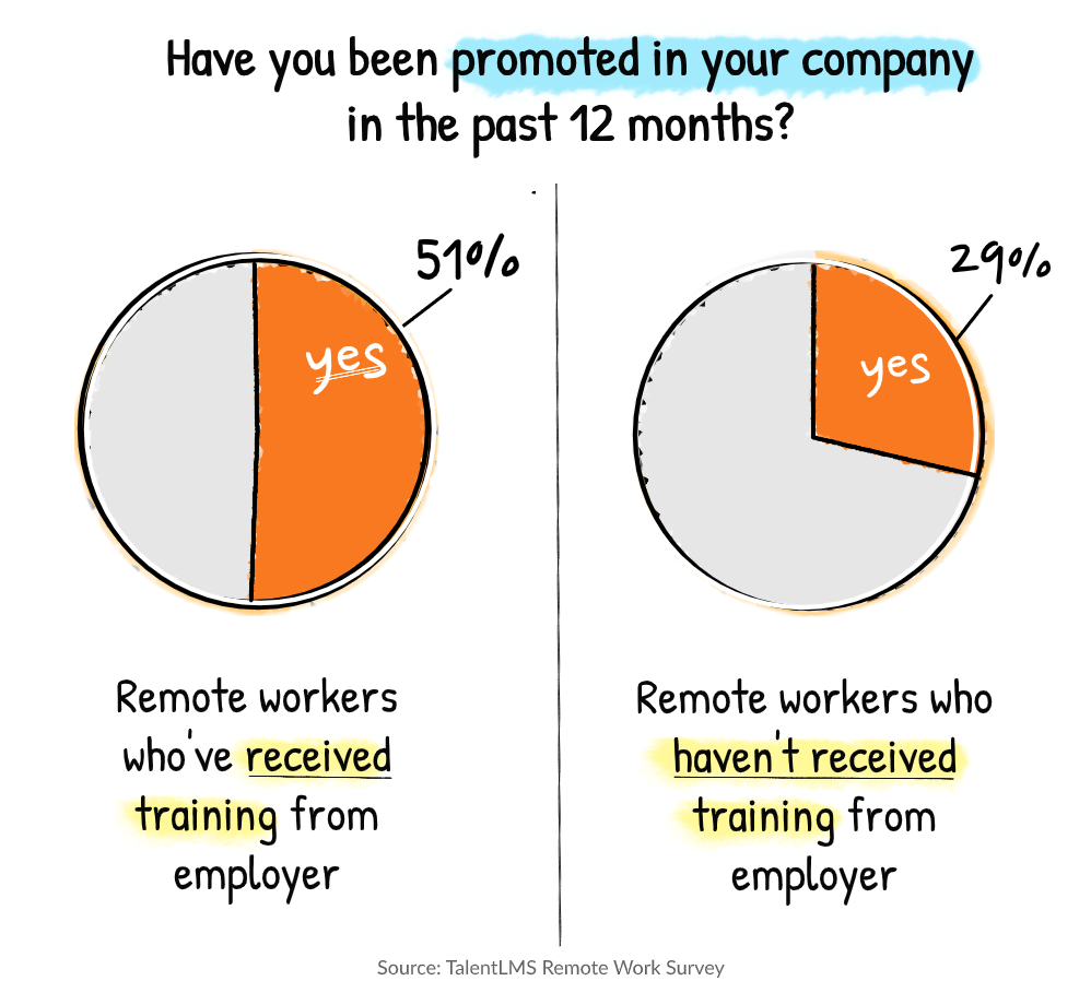 Remote work statistics sturvey