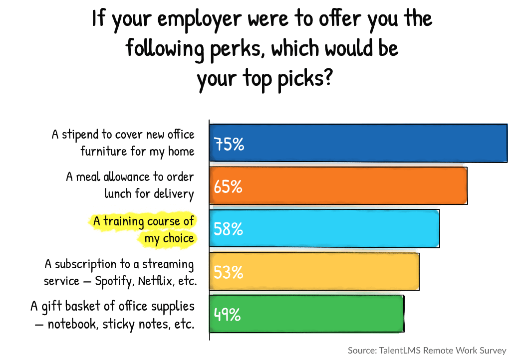 Remote work statistics survey - TalentLMS