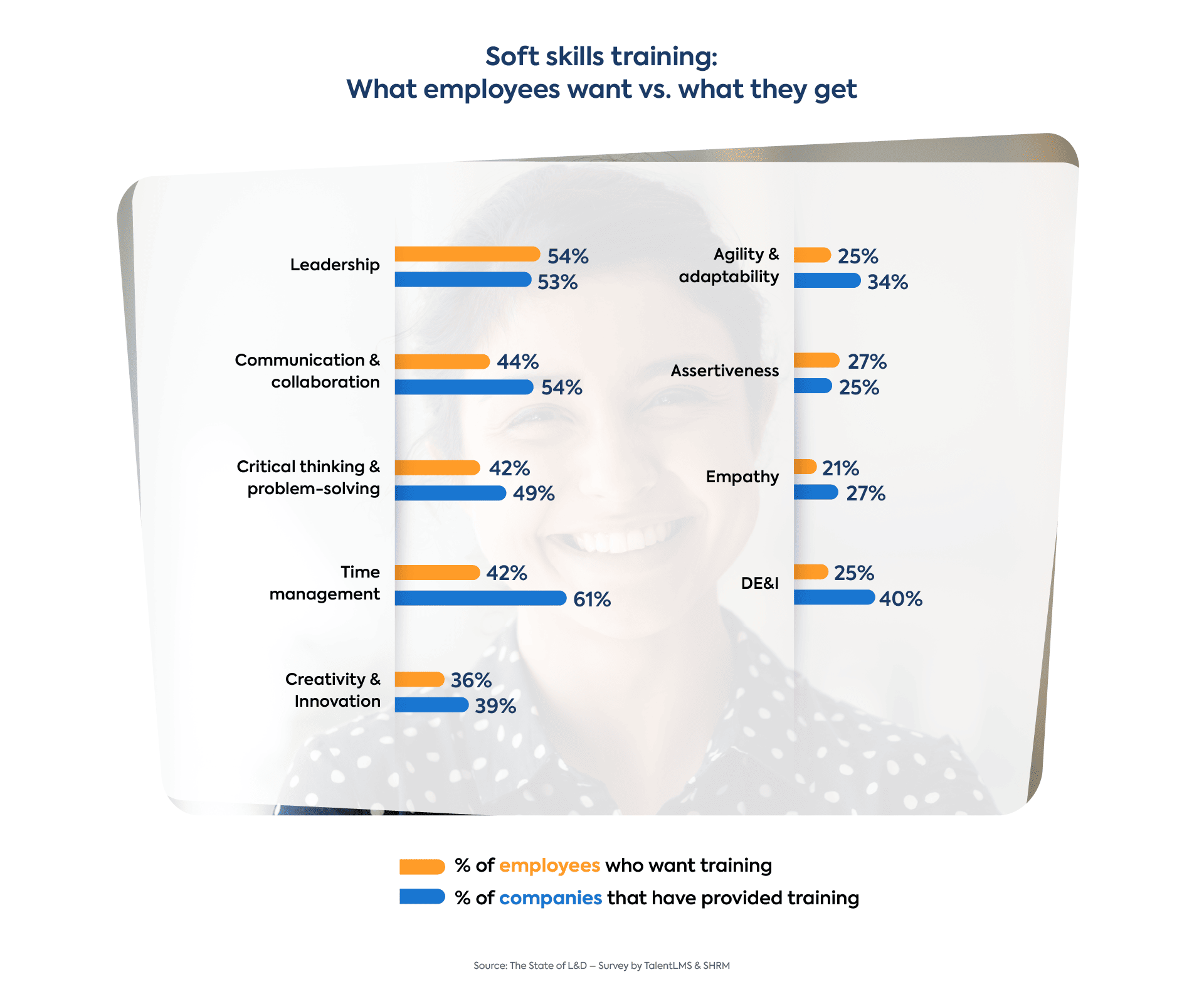 Learning and development: Soft skills training that employees need