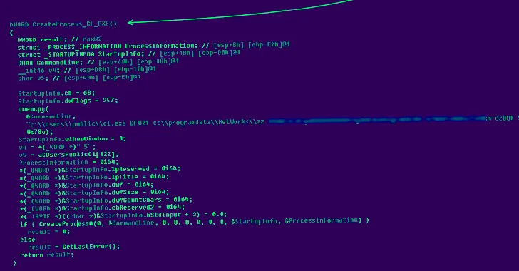 Researchers Shed Light on APT31's Advanced Backdoors and Data Exfiltration Tactics