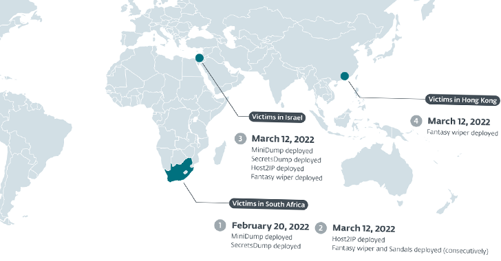 Iranian Hackers Strike Diamond Industry with Data-Wiping Malware in Supply-Chain Attack