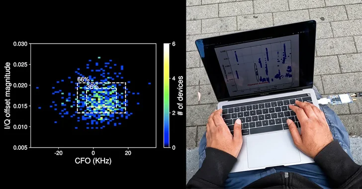 Researchers Find Bluetooth Signals Can be Fingerprinted to Track Smartphones